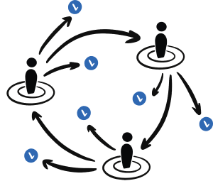An illustration depicting service 设计; people at the center of circles with arrows pointing to eachother